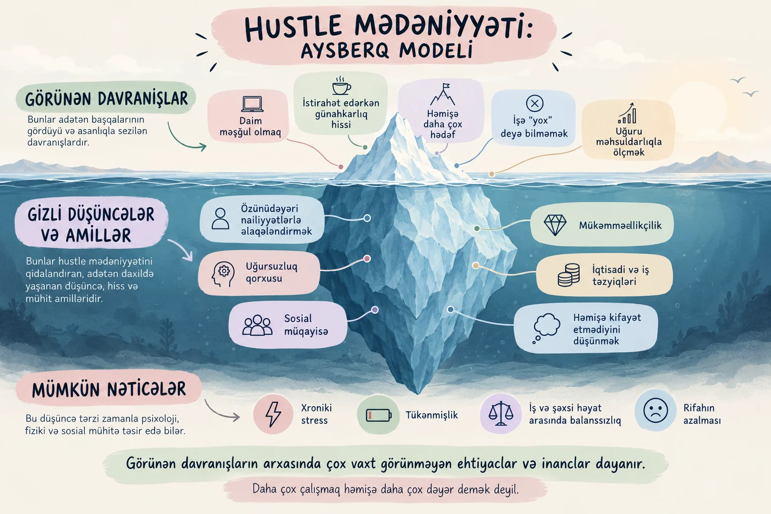 İSTİRAHƏT EDƏNDƏ ÖZÜMÜZÜ NİYƏ GÜNAHKAR HİSS EDİRİK?